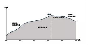 节能减排引领产业新风尚，绿色化发展碳中和将成为新常态