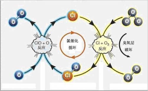 臭氧技术