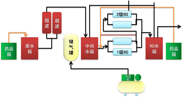 中水回用