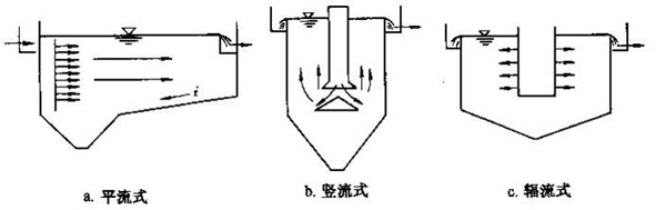 工业废水处理的基本方法