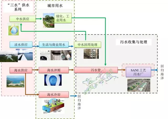 香港水资源现状