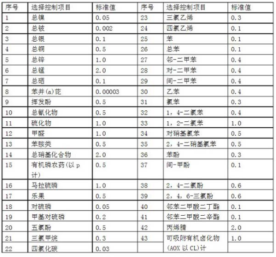 最新版2016污水综合排放标准