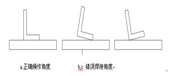 焊接角度