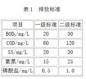 污水处理排放标准