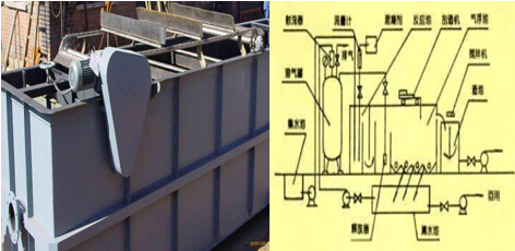 氨氮废水处理设备中气浮设备介绍