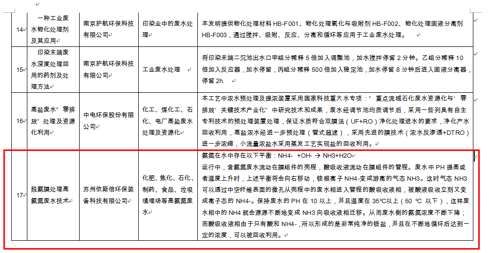 脱氨膜技术成功编入《江苏省水污染防治技术指导目录》