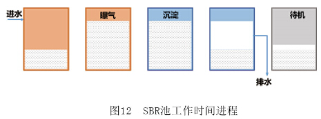 高COD废水处理