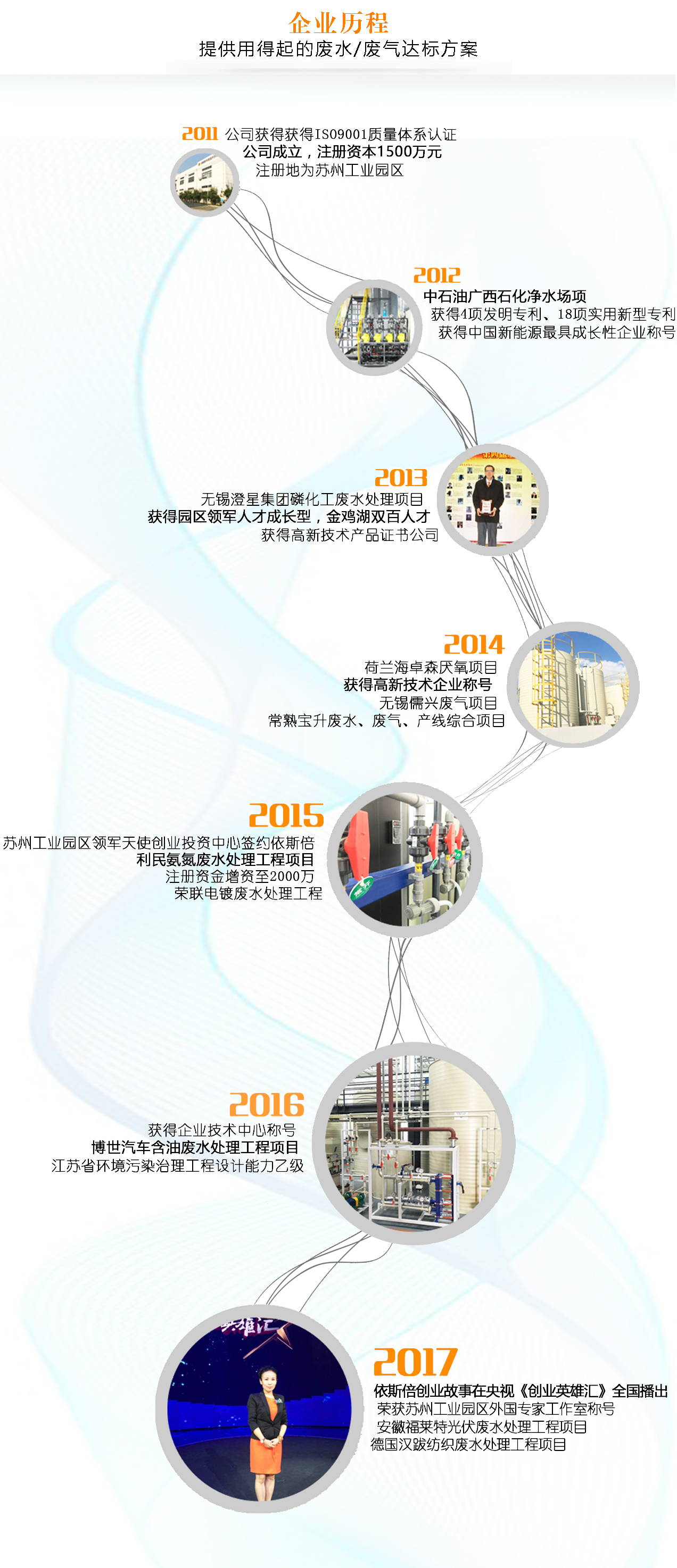 依斯倍企业历程