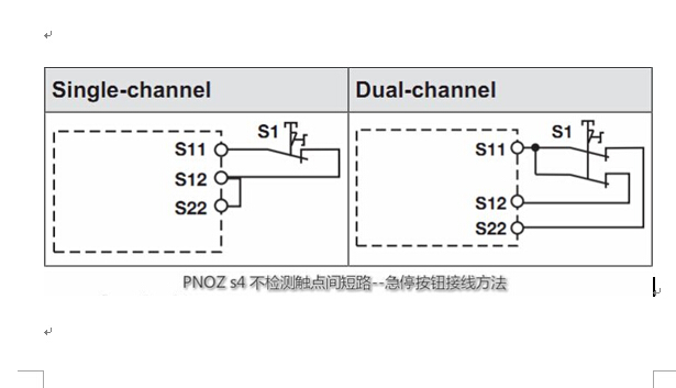 如何使用Pilz的安全继电器PNOZ S4