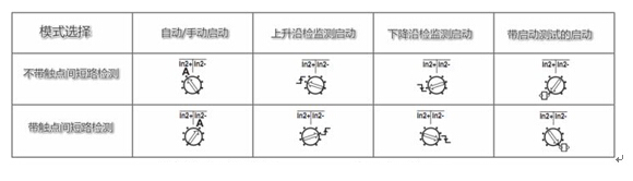 PNOZ s4安全继电器的复位启动功能是什么