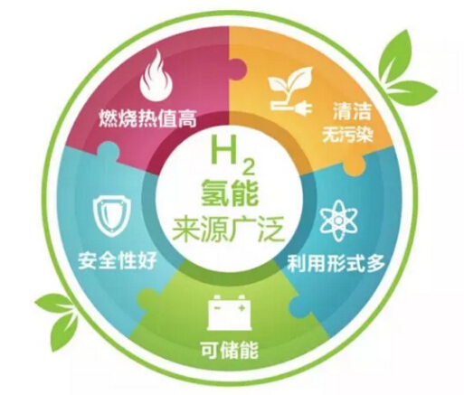 新型能源液态氢将替代汽油