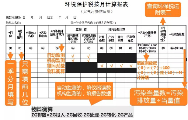 大气污染环保税计算报表