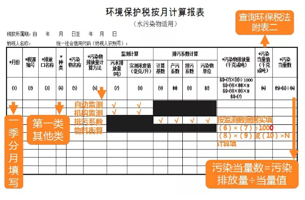 水污染环保税计算报表