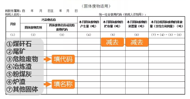 固体污染环保税计算报表