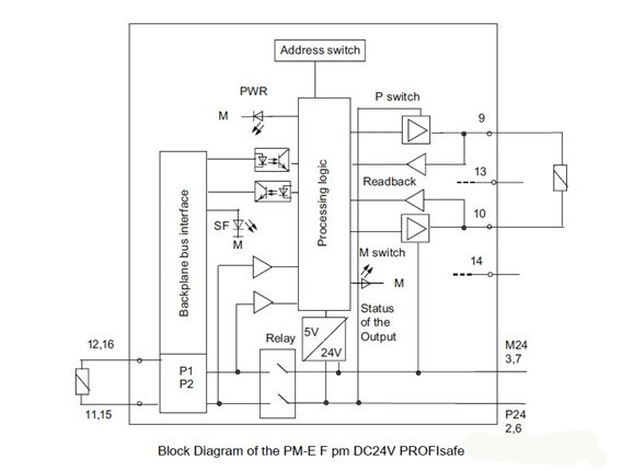 如何使用故障安全电源模块实现24V电压分级