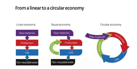 仅有1%的垃圾被填埋，荷兰是如何实现垃圾的循环经济