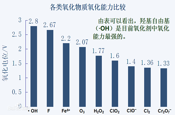 依斯倍环保水处理基本知识普及-电催化氧化法工艺介绍