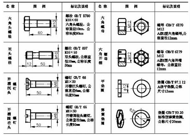 环保公司供应商采购名录紧固件