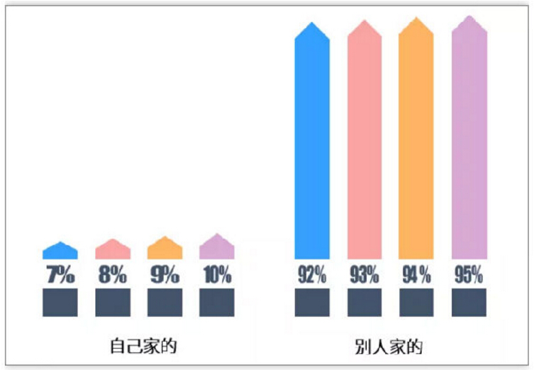 垃圾分类很火爆，可建筑垃圾才应该是话题