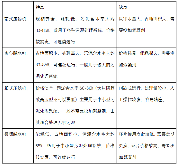 如何选择废水处理中污泥脱水机