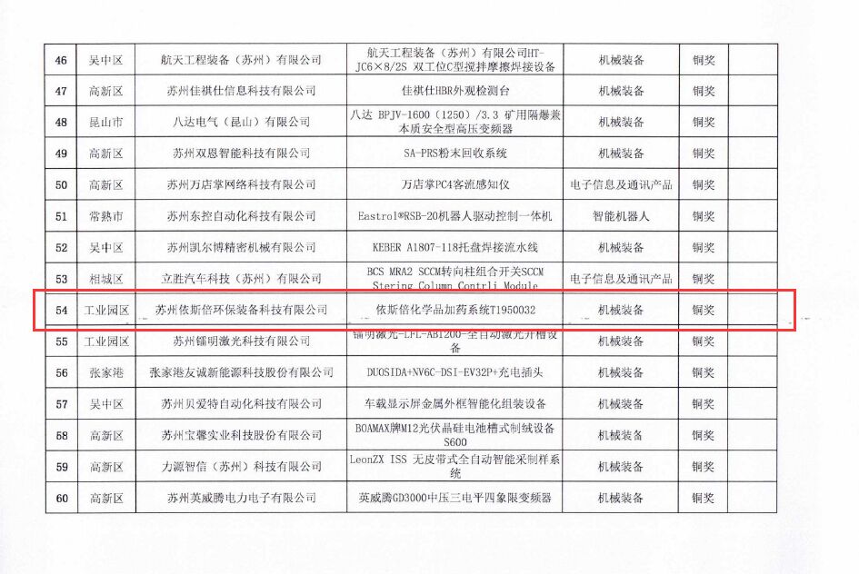 依斯倍荣获苏州市工业设计产品优秀奖铜奖