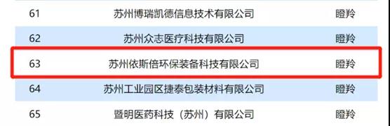 依斯倍入选2021年省“独角兽”“瞪羚”企业名单