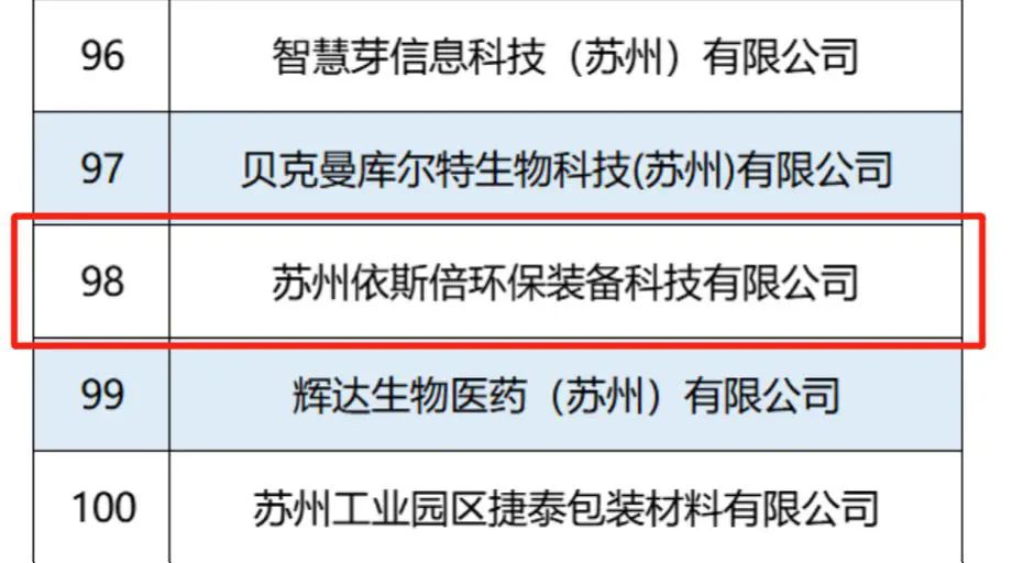 依斯倍入选2022江苏省瞪羚企业