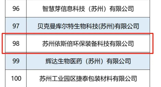 瞪羚企业公布名单